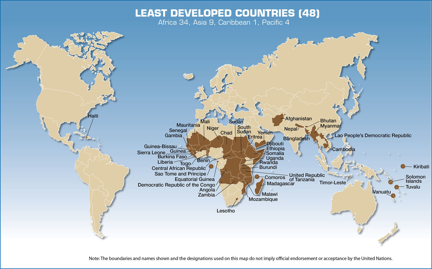 Least Developed Countries Meaning Simple